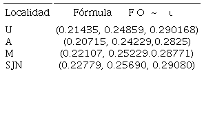 Factor difuso de Calificaci&oacute;n Objetivo