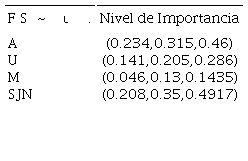 Factores Subjetivos FS~ι.