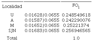 Factor de Calificaci&oacute;n Objetiva