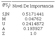 Factores Subjetivos (FSi)