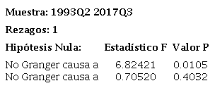 Prueba de causalidad en el sentido de Granger