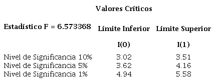 Prueba de l&iacute;mites
