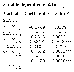 Modelo de correcci&oacute;n de errores