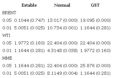 Estadístico de Kupiec