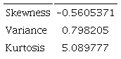 Prueba de asimetría (skewness)