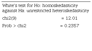 Prueba de heterocedasticidad