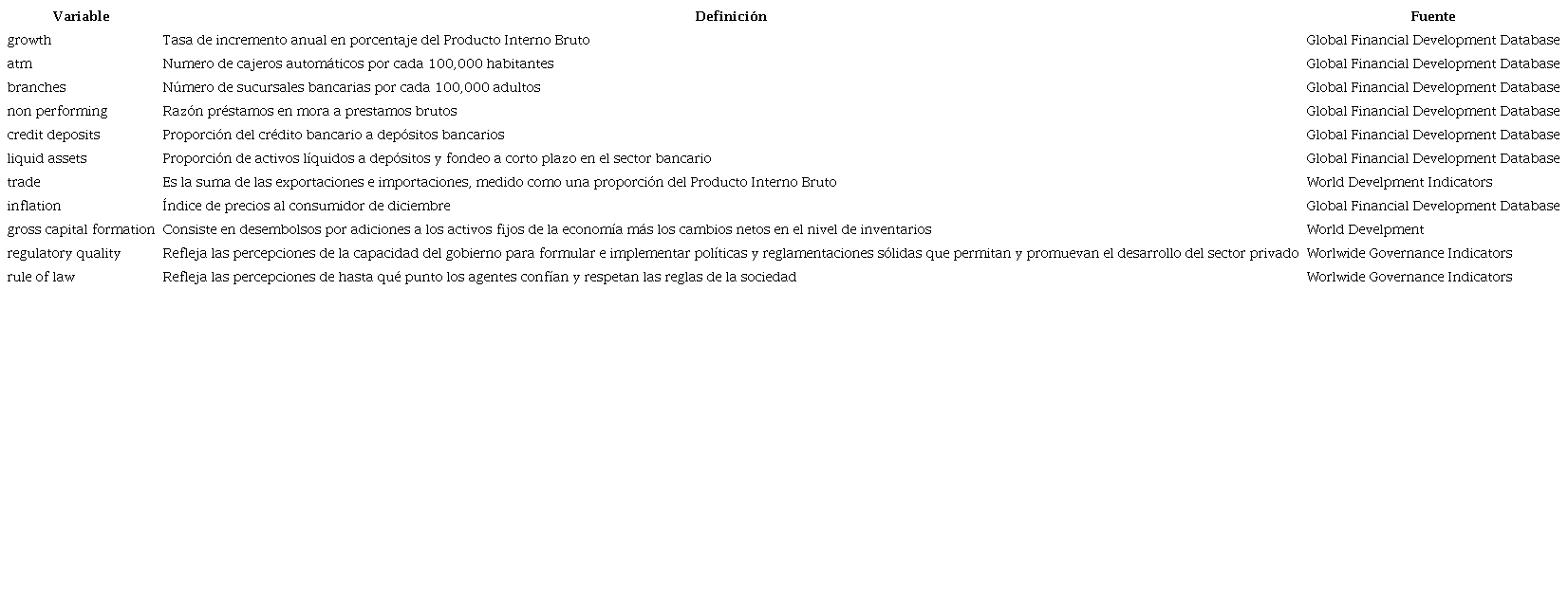 Resumen de variables y fuentes