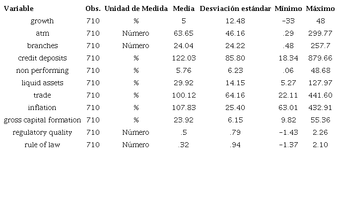 Estadísticas descriptivas