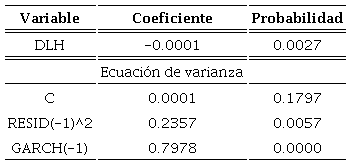 GARCH (1,1).