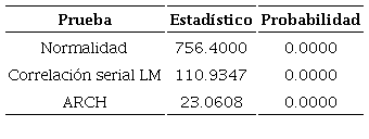 Pruebas de correcta especificación-MCO.