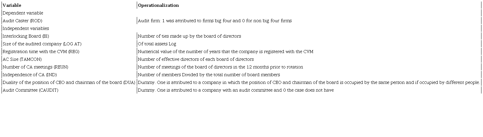 Description of the search variable