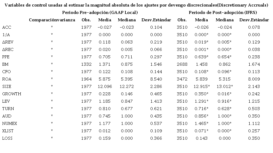 Estadística descriptiva