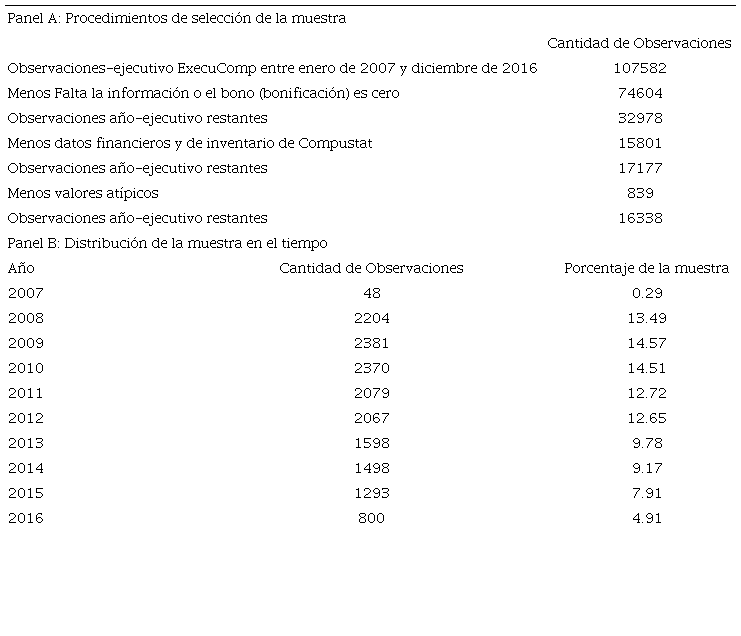 Selección y Distribución de la Muestra