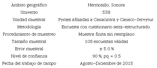 Ficha t&eacute;cnica