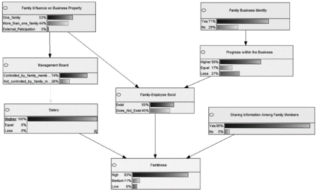 Graphic model of higher salary scenario.