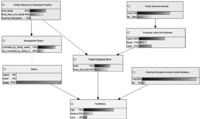Graphic model of less salary scenario.