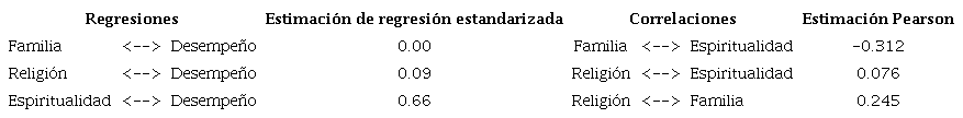 Estimaci&oacute;n de Covarianzas y correlaciones