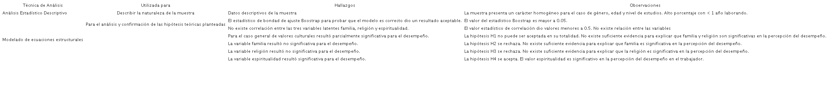 Sumario de resultados cuantitativos