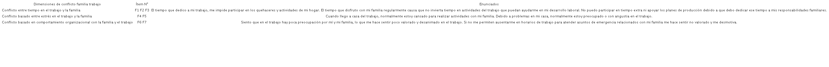 Instrumento de medici&oacute;n-valor familia