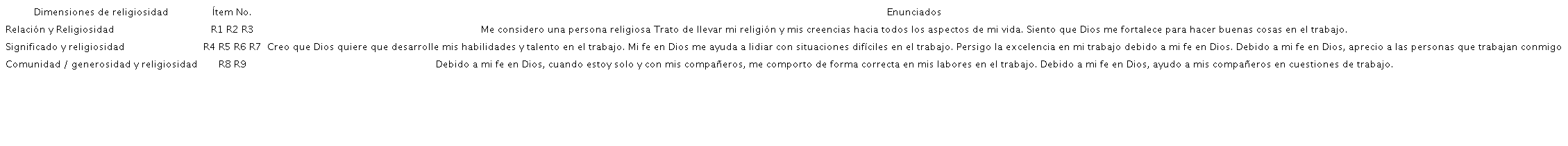 Instrumento de medici&oacute;n - Valor religi&oacute;n