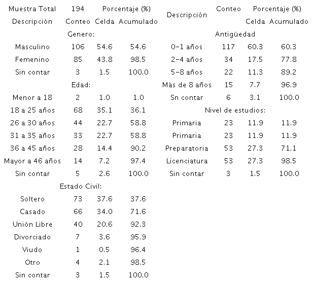 Caracter&iacute;stica descriptiva de los datos.