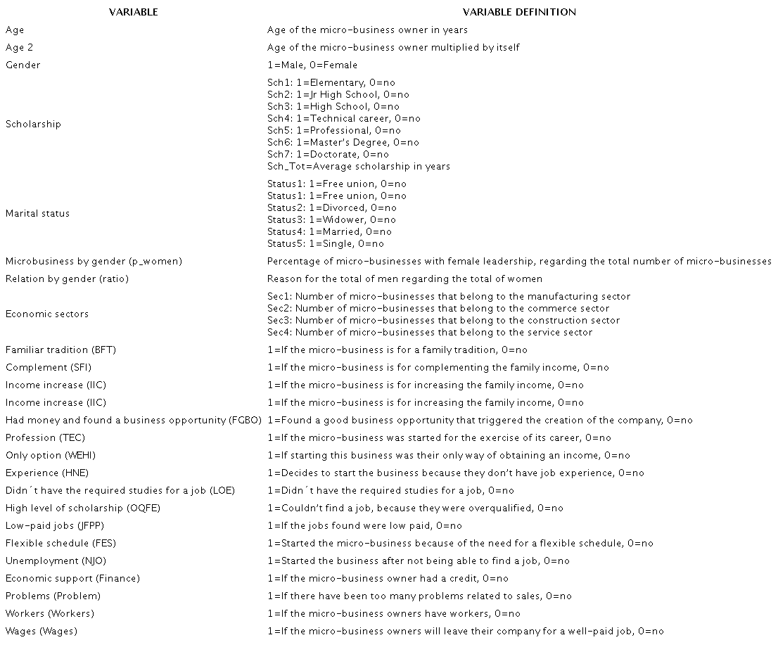 Table of the variables