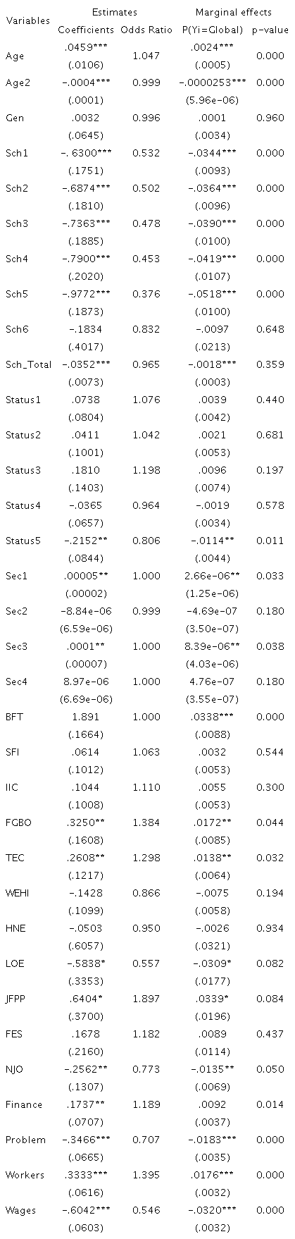 Logic model estimates and marginal effects