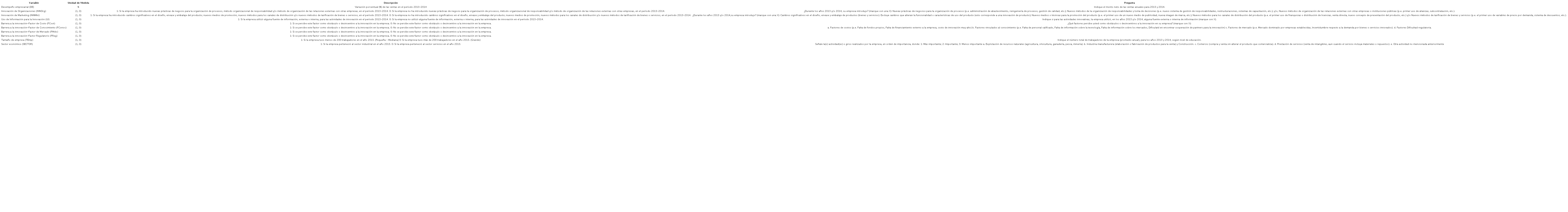 Descripci&oacute;n de variables