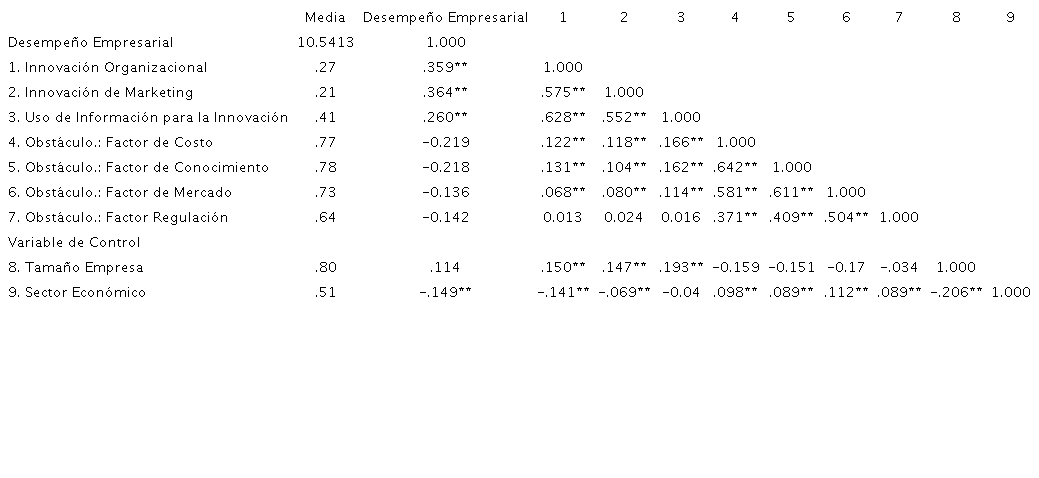 Matriz de Correlaciones de Tau_b de Kendall