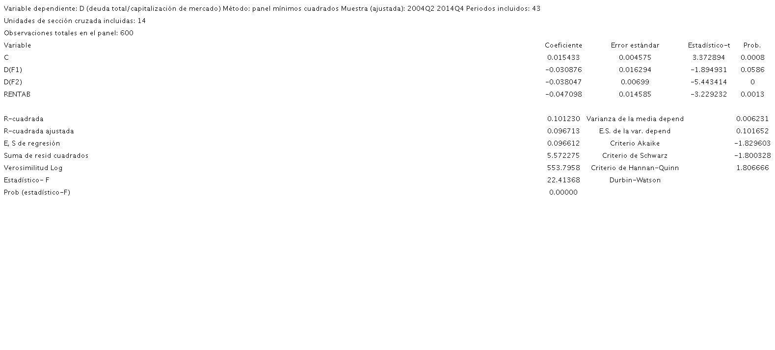 Regresi&oacute;n transversal para el apalancamiento financiero como funci&oacute;n de los factores de precios de los metales y de la rentabilidad de las empresas
