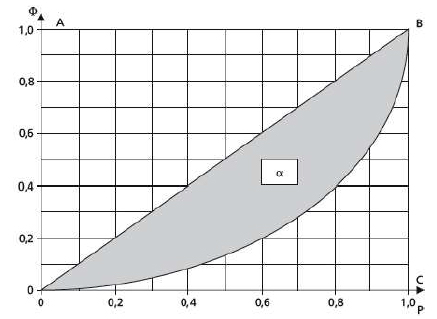 Curva de Lorenz