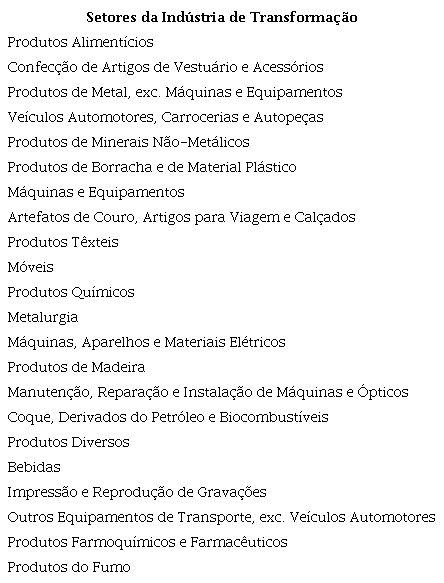 Setores que compõem a indústria de transformação no Brasil segundo a FIESP