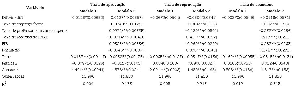 Estimação das taxas de aprovação, reprovação e abandono