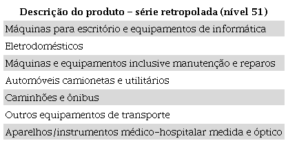 Lista de produtos em que o consumo das famílias foi classificado como consumo de bens duráveis