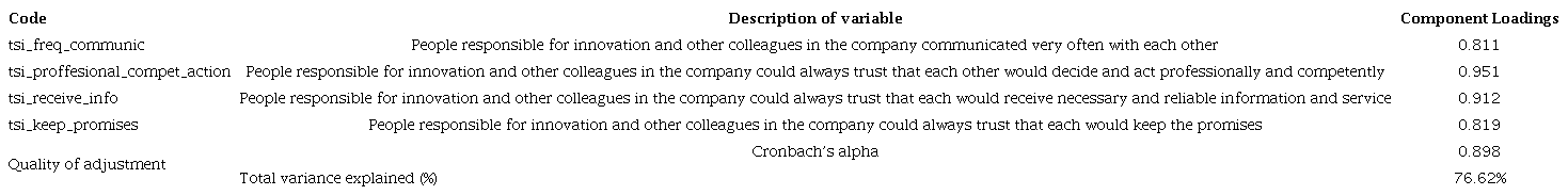Indicator for strength and trust in internal relations