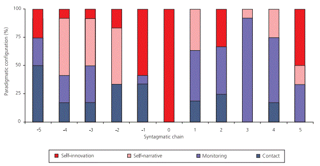 Personal public expression of self-innovation. 