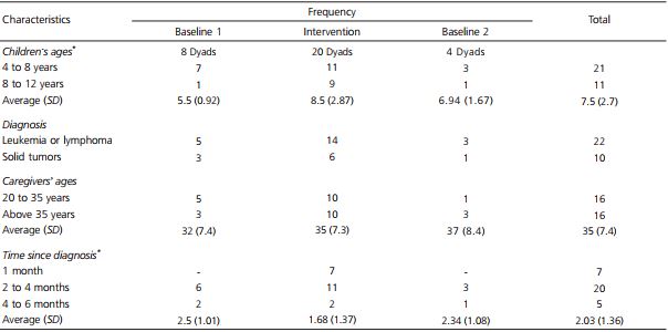 Participants of the study