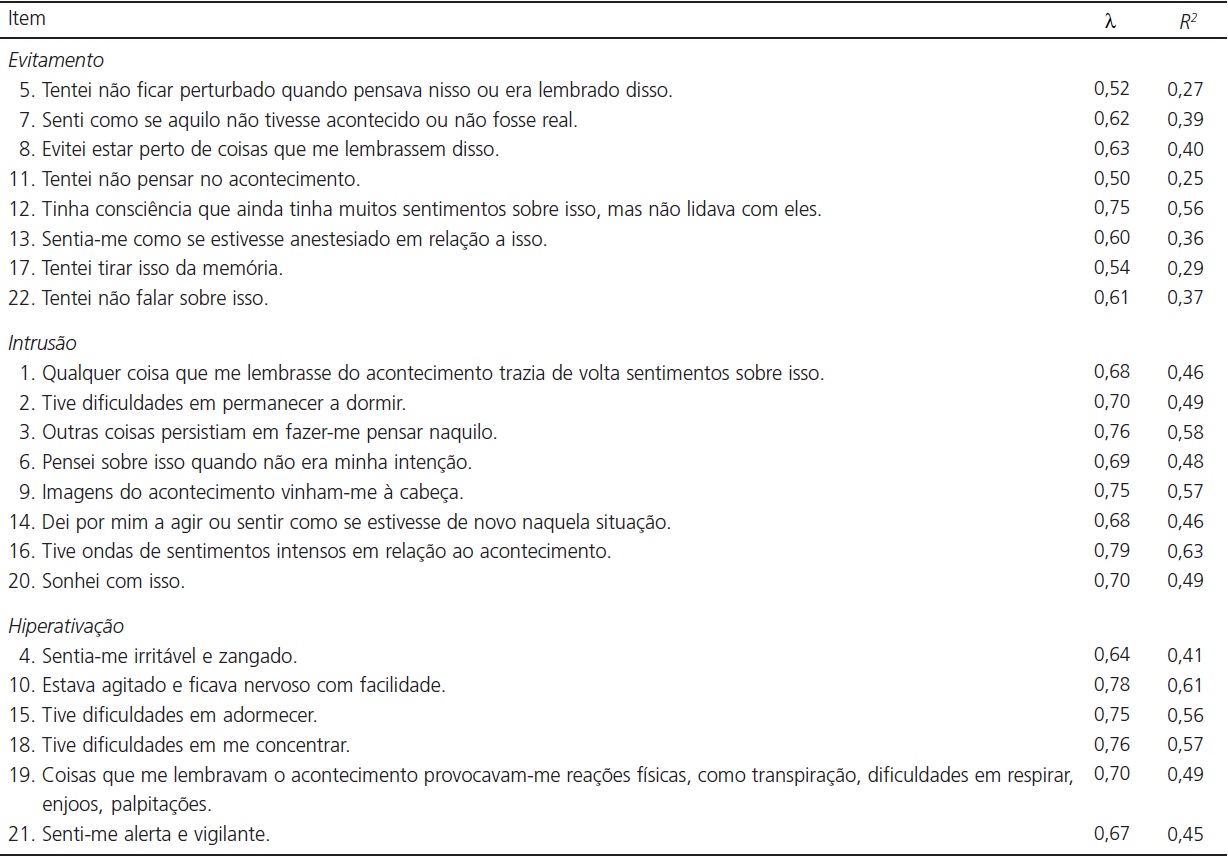 Pesos de regressão estandardizados (λ) e Correlações múltiplas ao quadrado (R2) para os itens considerados no modelo tri-dimensional da Impact of Event Scale - Revised (N = 383)