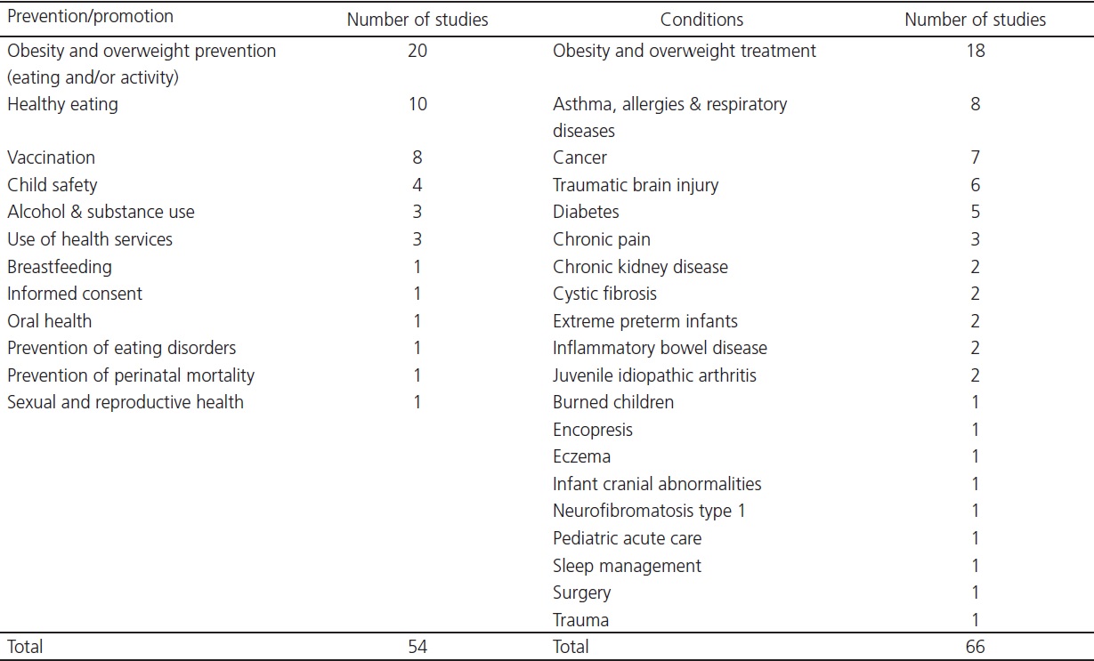 Health issues and chronic conditions targeted by the programs