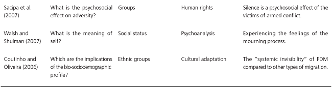 
							Methodological framework of the research on Psychology and Migration
						