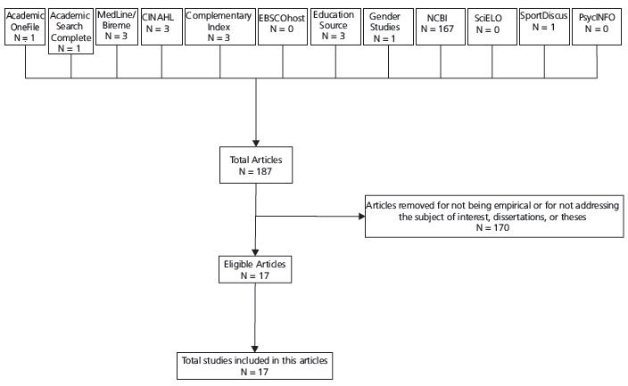 Information flowchart of the steps performed in the systematic review.