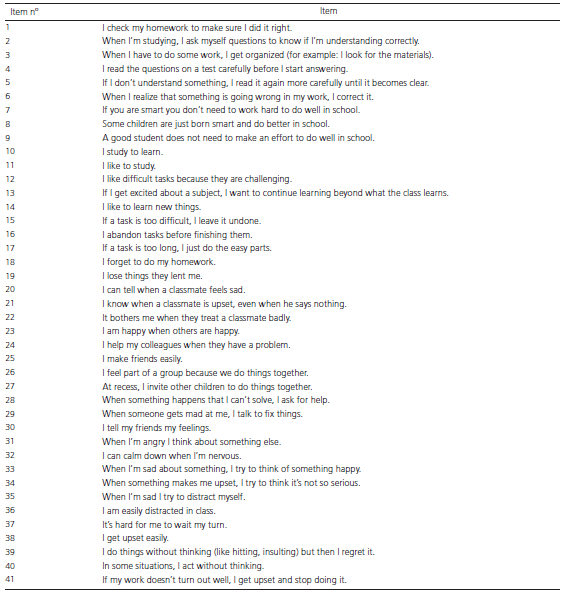 Items number and statement