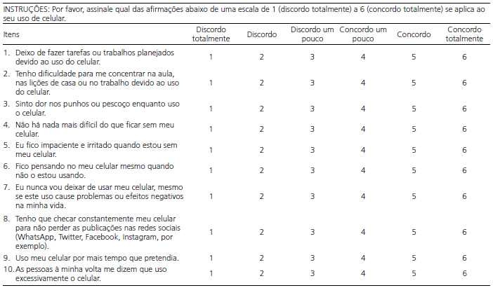 Smartphone Addiction Scale - Short Version (SAS-SV) adapted to Brazilian population
