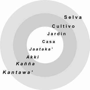 Modelo concéntrico del mundo. 