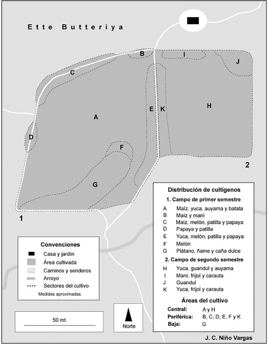 Ordenamiento  de un campo kañña en Ette Butteriya.