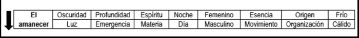 Dualidades  o complementariedades  cósmicas básicas kogi (Parra Witte, 2018)