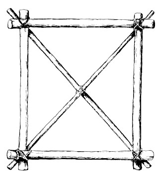 El telar Kogi, que se asemeja a la cruz del mundo  y el camino del sol (Reichel- Dolmatoff, 1975).