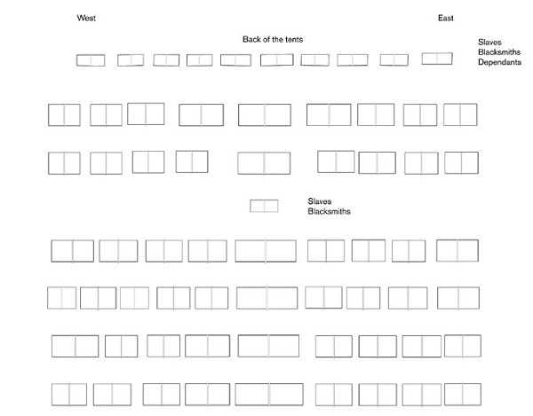 Un mahsar, según Caratini.  En el centro exacto de la plaza se instalaría  la tienda del chej (el más anciano). Al norte se instalan  las tiendas  de los artesanos y esclavos. Una configuración que está organizada con el mismo modelo que un Frīq, de una manera más densa.