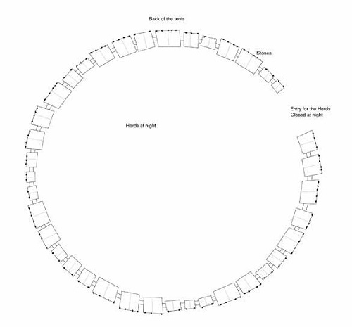 Un anawal, según Caratini.  Piedras colocadas en la parte trasera de las tiendas permitían ser advertidos  si alguien  quería  acceder al campamento.  Por la noche, el círculo se cierra y los animales se mantienen  en el centro. En el Anawal,  no existe una diferencia  formal  entre esclavos y amos, y los diferentes miembros  de una familia.