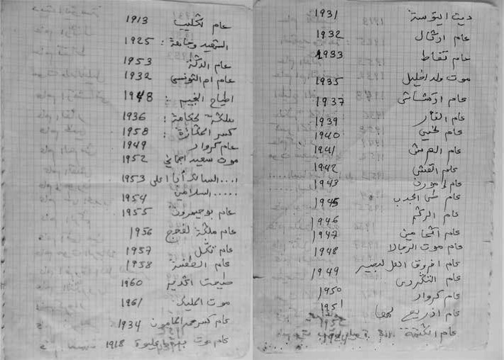 Listado de nombres de años realizados por Hussein Emback Lahbip, Campamento refugiados Esmara, Tinduf, 2 de junio de 2012. Escritura en árabe de derecha a izquierda, primero el nombre del año y luego el año equivalente en el calendario occidental.